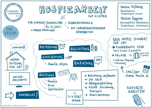 CFBS-Vortrag-Hospizarbeit