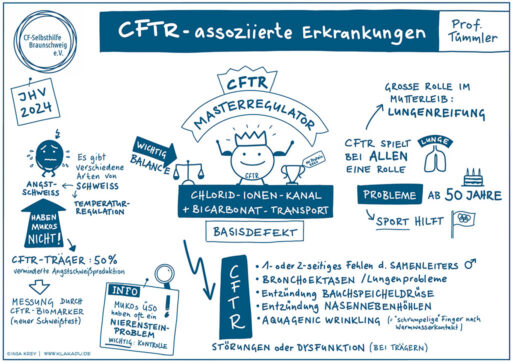 CFBS-Vortrag-CFTR1