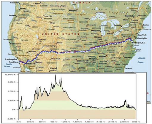 2013-race-amerika